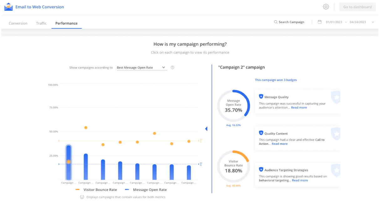 Las aplicaciones más relevantes del marketplace de Intelligence, con GA4 